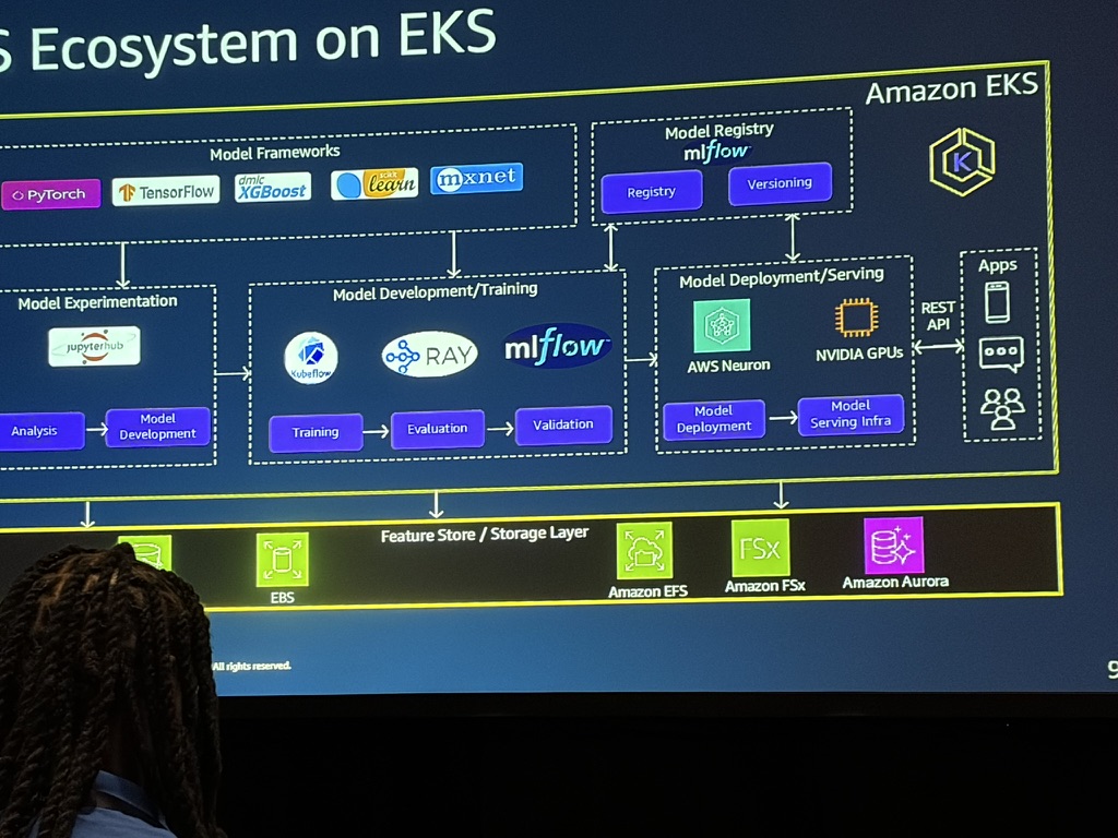 AWS re:Invent 2025, photo 1